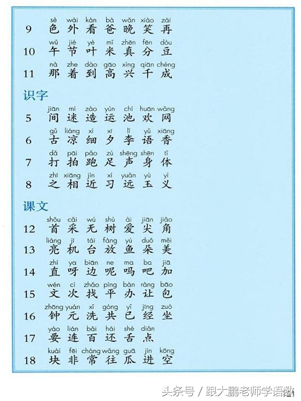 真是太及时了，部编版一年级语文下册电子书高清版+知识点预习！