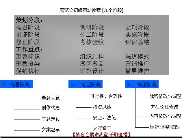 会展策划基础知识,会展常见术语