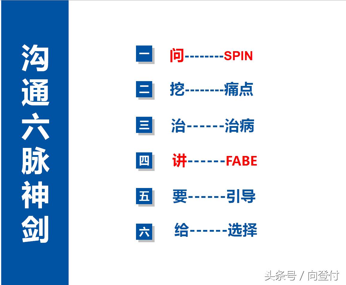 打造个人品牌深度IP第20招：沟通六脉神剑之6字真经！