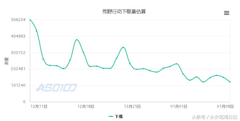 绝地外挂开源代码被公开，神仙大战要来了！腾讯还能招架的住吗？