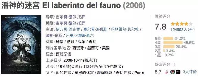 这部限制级电影，把少女心拍出了重口味