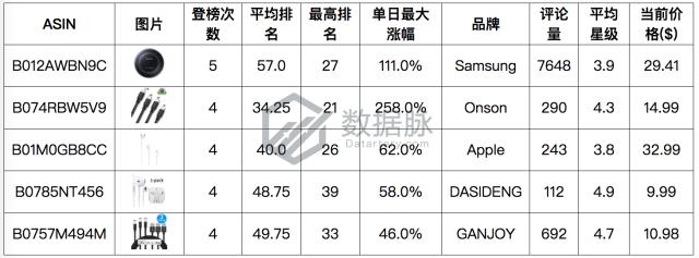 有线耳机目前的市场,有线耳机的魅力仍那么强大
