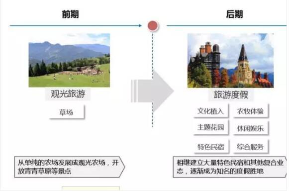 田园综合体优秀案例——台湾清境农场！