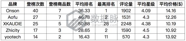 有线耳机目前的市场,有线耳机的魅力仍那么强大