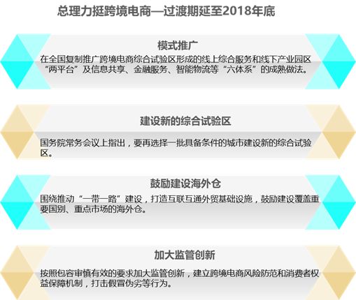 跨境电子商务研究报告,2017-2018跨境电商物流报告