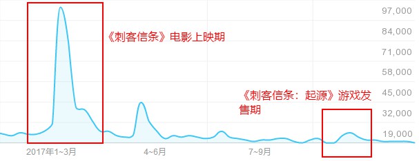 游戏厂商为什么不把资源提高,为什么游戏厂商不愿意细水长流