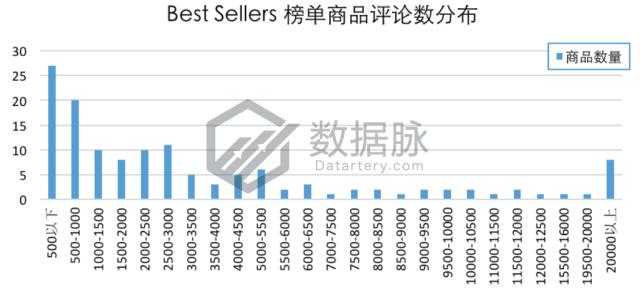 有线耳机目前的市场,有线耳机的魅力仍那么强大