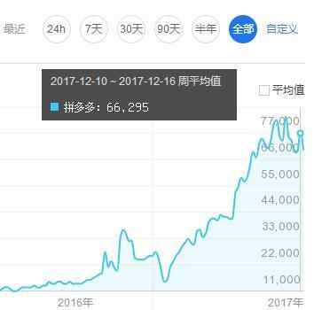 拼多多淘宝客转型,拼多多淘宝客推广方案
