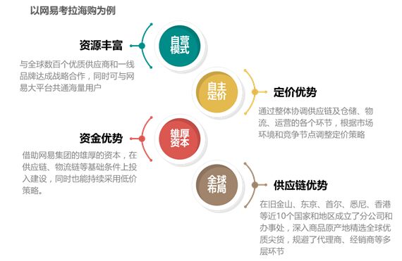 跨境电子商务研究报告,2017-2018跨境电商物流报告