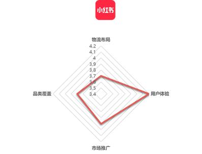 跨境电子商务研究报告,2017-2018跨境电商物流报告