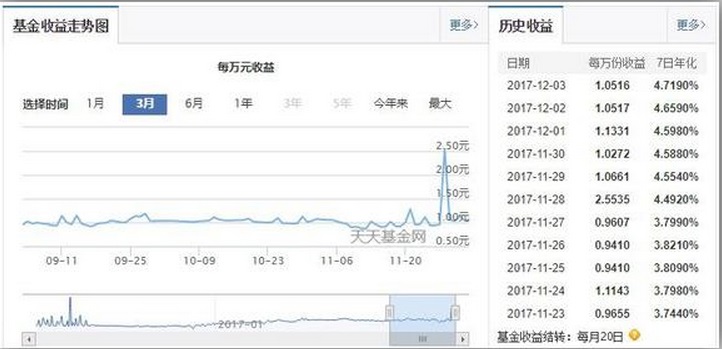 盘活闲置资产收益,用什么理财靠谱收益高