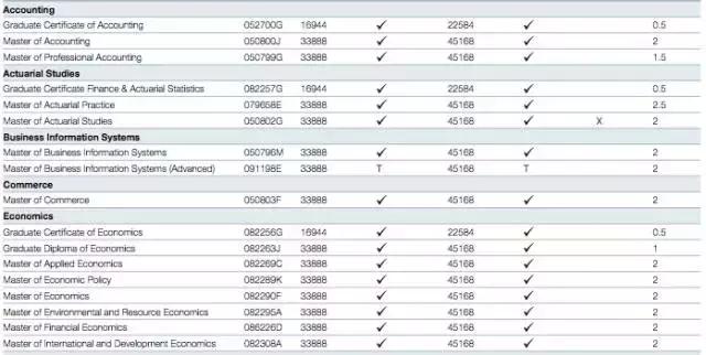 澳洲留学一年花销第一弹之学费篇,留学澳洲2019学费和生活费