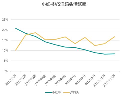 跨境电子商务研究报告,2017-2018跨境电商物流报告