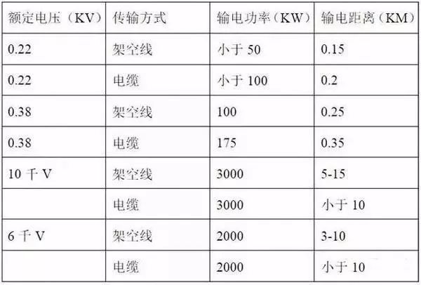 电工必备常识ppt,电工常识讲座