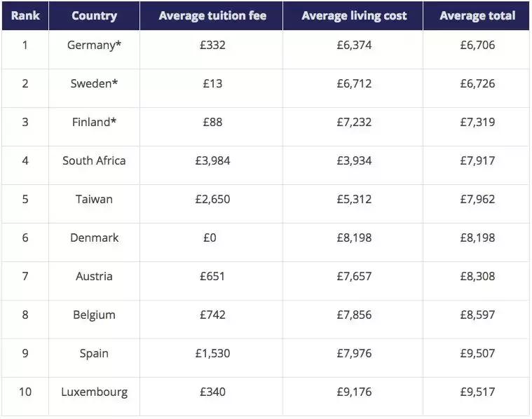 澳洲留学一年花销第一弹之学费篇,留学澳洲2019学费和生活费