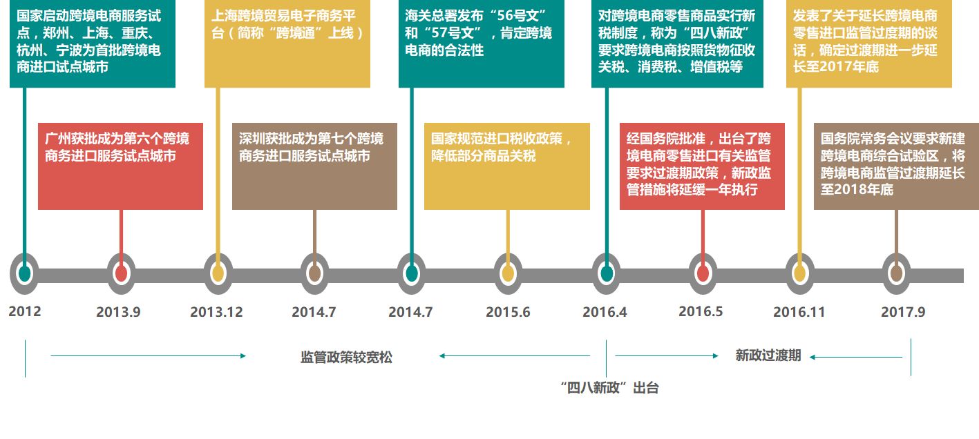 跨境电子商务研究报告,2017-2018跨境电商物流报告