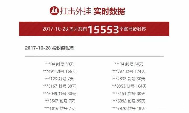 cf手游外挂史,cf手游外挂进化史