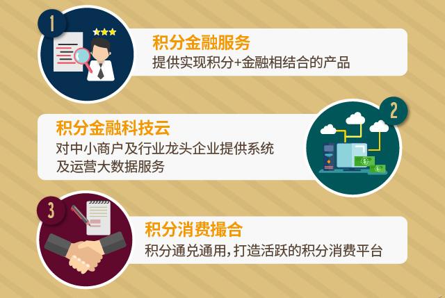 积分平台怎么玩？畅由或成积分金手指