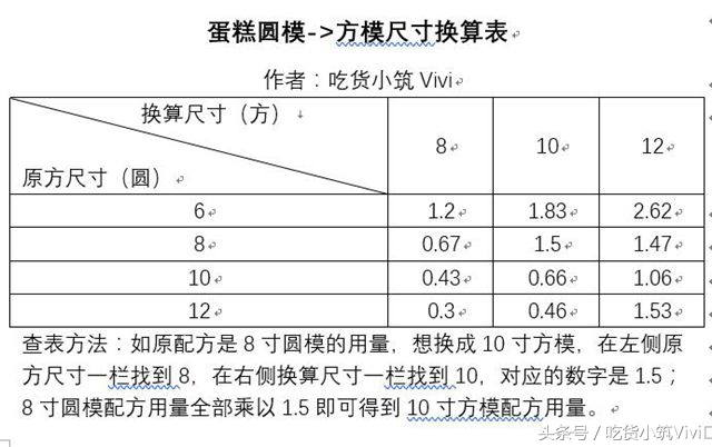 烘焙新手必备模具大全,烘焙新手必备100种模具