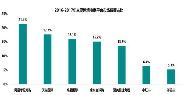 跨境电子商务研究报告,2017-2018跨境电商物流报告