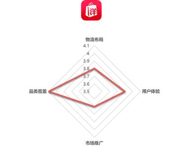 跨境电子商务研究报告,2017-2018跨境电商物流报告