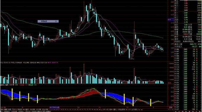 通达信钻石黄金柱指标公式源码,通达信macd黄金柱指标源码