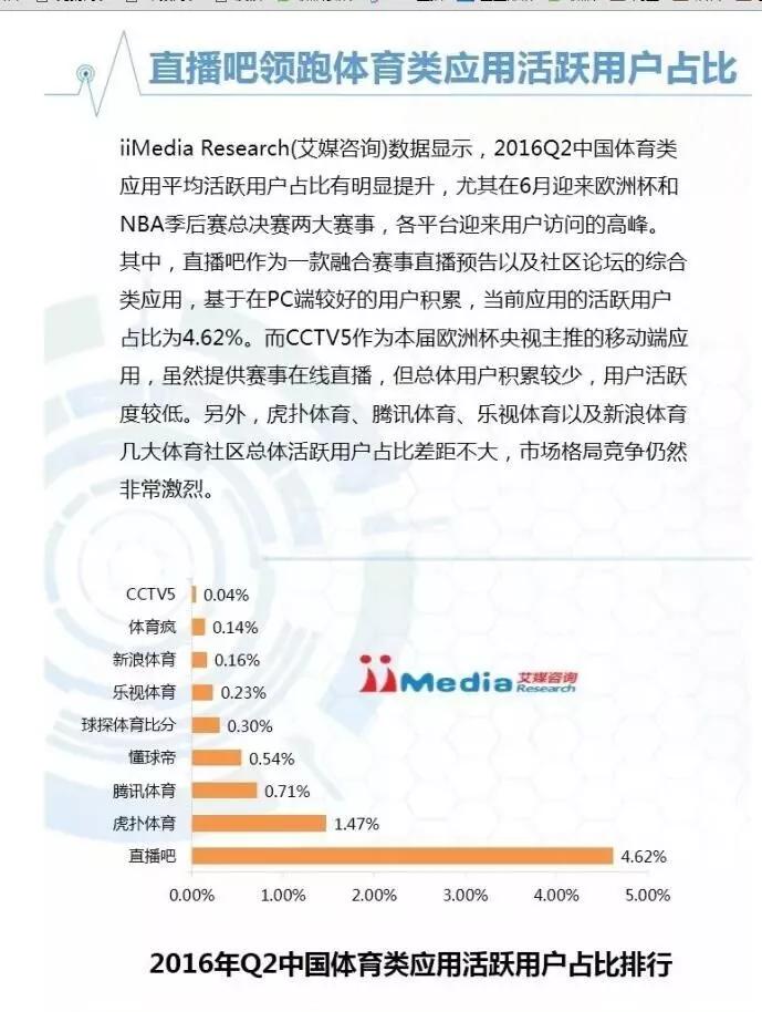 虎扑融资,虎扑e轮融资