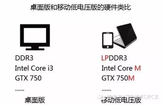 双核四核和八核,为什么手机都8核了电脑才4核