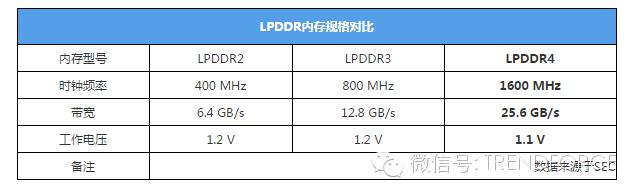 双核四核和八核,为什么手机都8核了电脑才4核