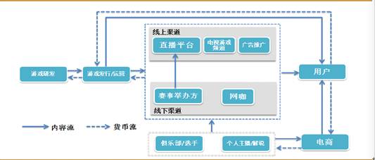 中国电子竞技产业迎井喷式发展,电子竞技整合并购