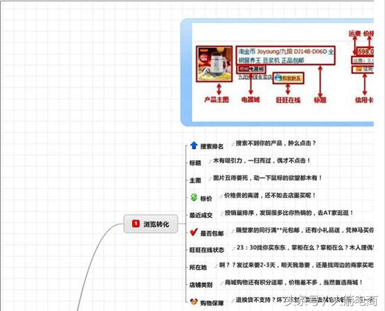 化学平衡转化率受什么因素影响,影响店铺转化率的因素