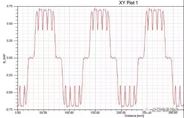 maxwell永磁同步电机仿真,永磁同步电机仿真分析