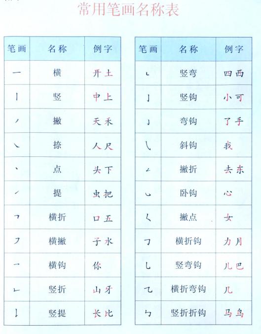一年级小公鸡和小鸭子生字笔顺,一年级语文一个接一个生字笔顺