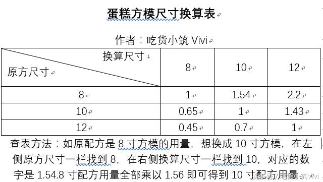 烘焙新手必备模具大全,烘焙新手必备100种模具