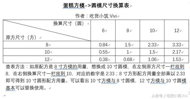 烘焙新手必备模具大全,烘焙新手必备100种模具