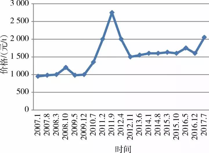 中国净出口的矿产,我国大宗矿产进口排名