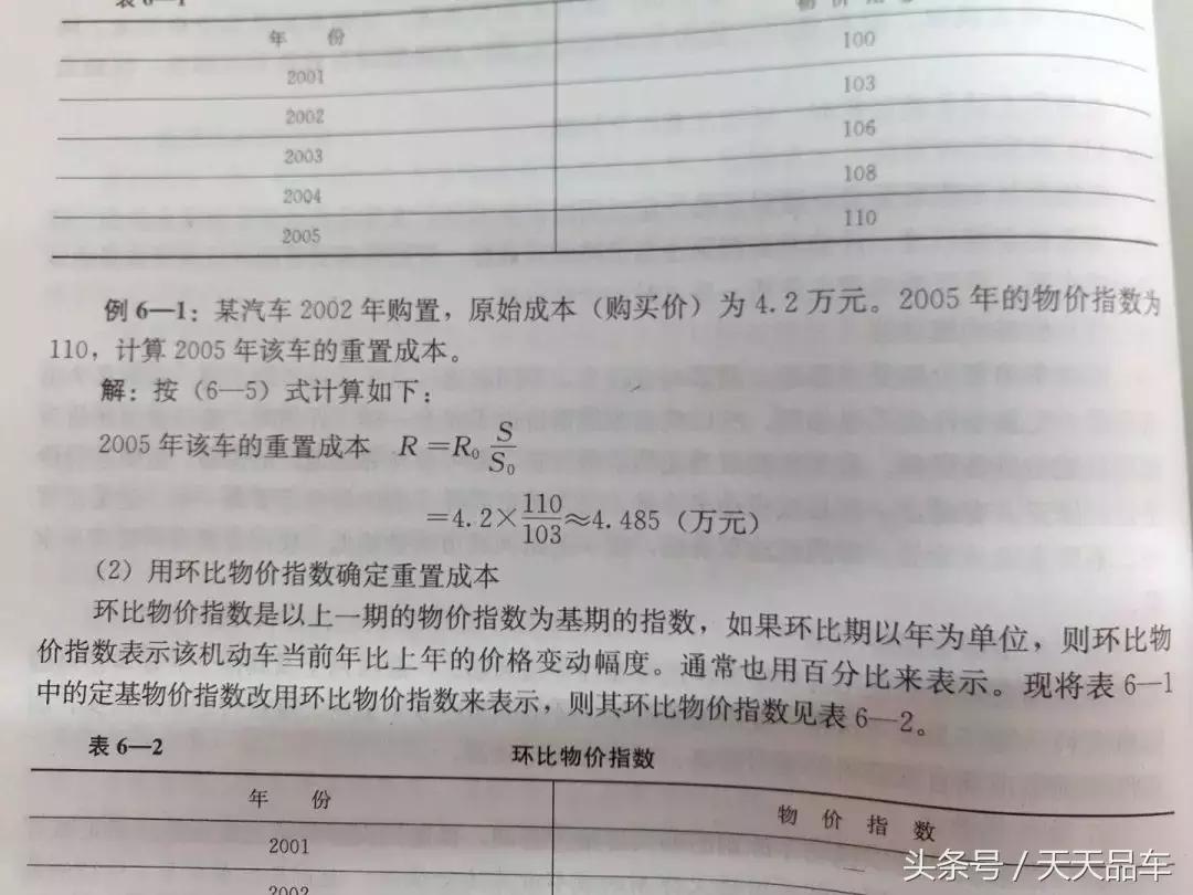 怎么知道买二手车价格合理,二手车价格便宜有什么套路