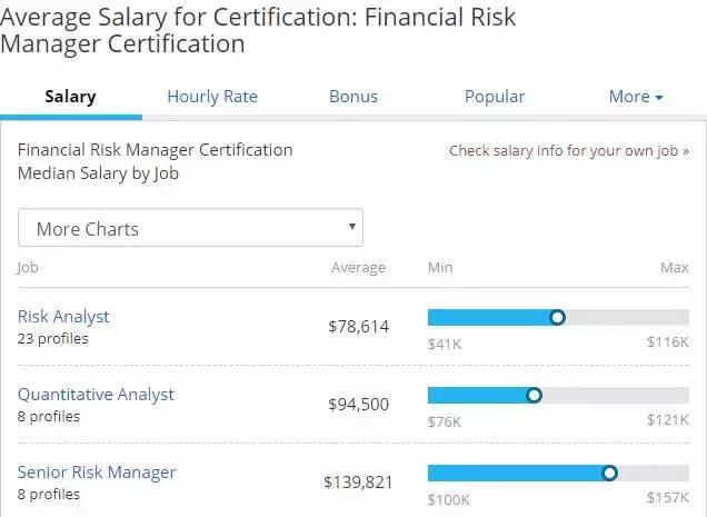 大学考证对以后有帮助吗,大学考证重要还是比赛重要