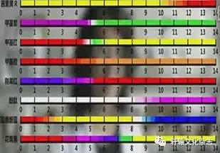 高二化学酸碱中和滴定视频教学,说课比赛一等奖说课稿