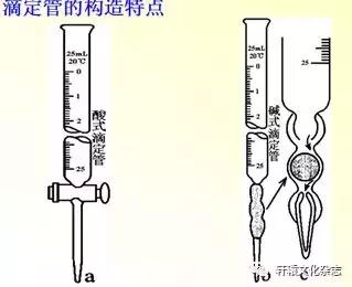高二化学酸碱中和滴定视频教学,说课比赛一等奖说课稿