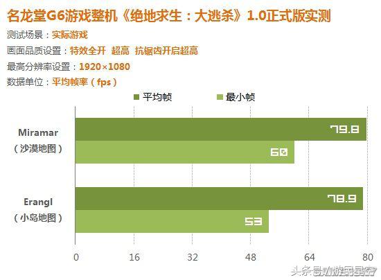各型号显卡玩吃鸡效果对比,吃鸡显卡怎么调节性能最佳