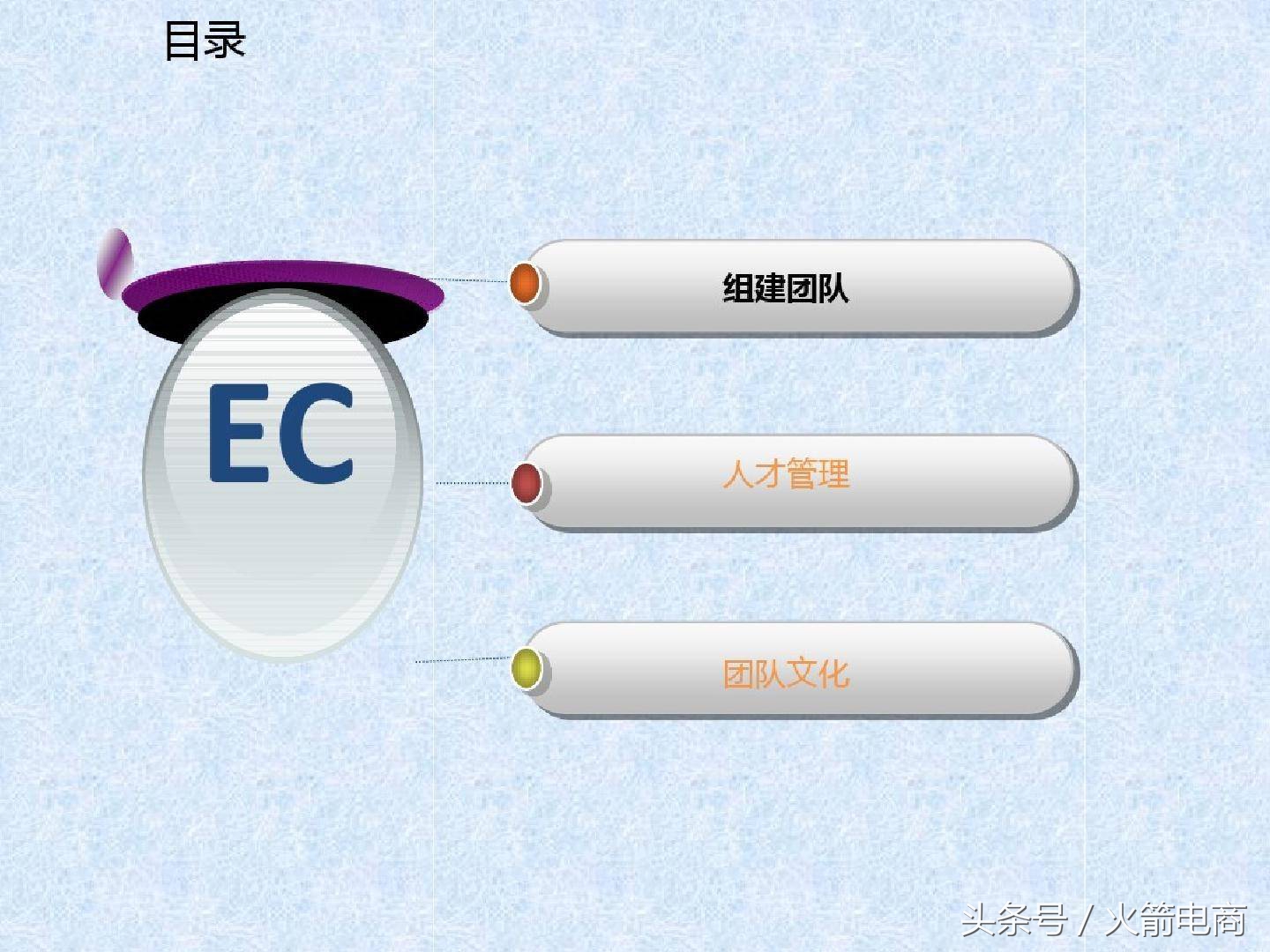 电商团队的组建及管理,电商创业怎么组建团队好