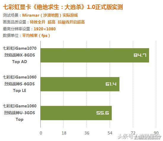 各型号显卡玩吃鸡效果对比,吃鸡显卡怎么调节性能最佳