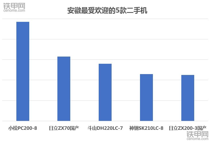 卡特320D2挖掘机,二手小松360挖掘机什么牌子好