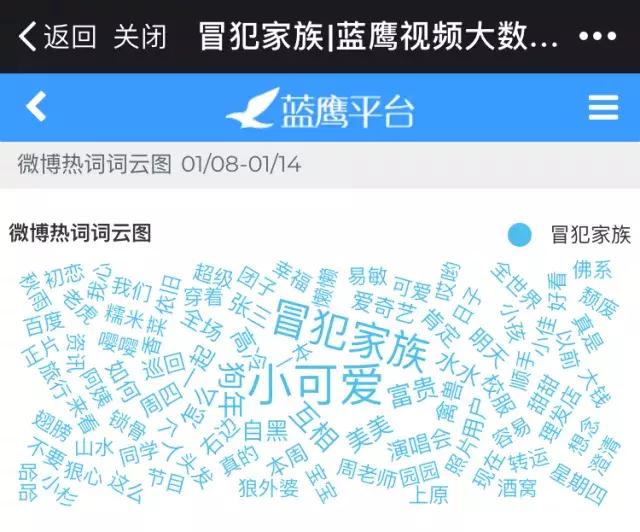 第2周蓝鹰指数｜室内竞技综艺激烈厮杀，是新的火还是老的“辣”？