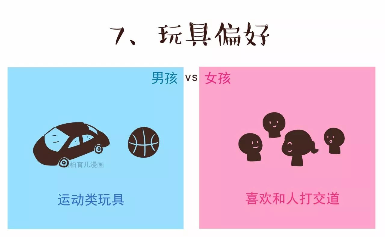 男女大脑构造差异图,从生物学角度揭秘大脑的9种性别