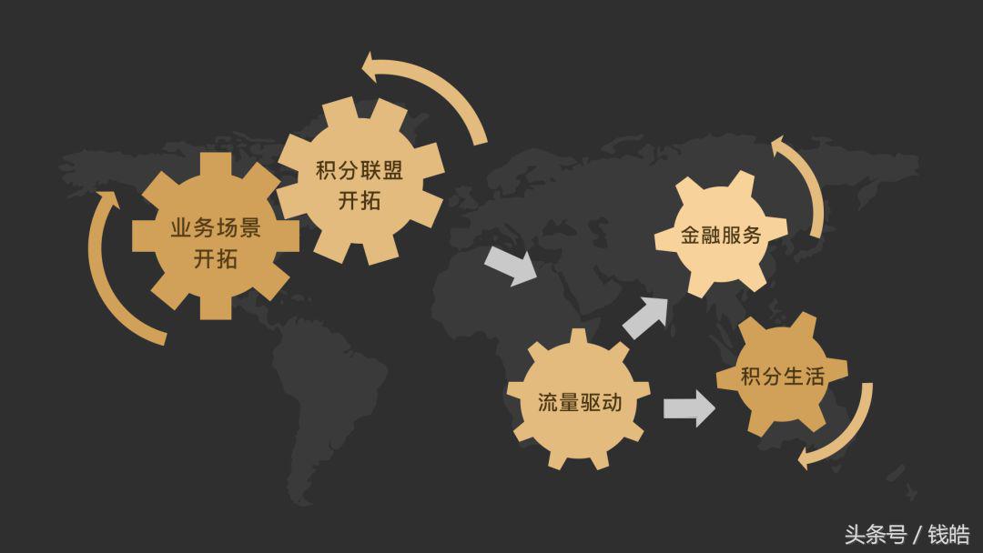 向年底积分清零说再见，“变身”通用积分永不过期