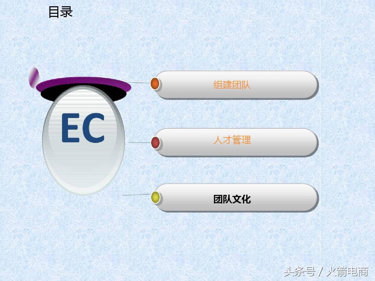 电商团队的组建及管理,电商创业怎么组建团队好