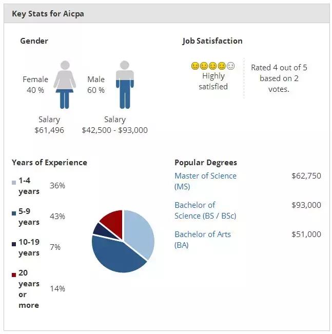 大学考证对以后有帮助吗,大学考证重要还是比赛重要
