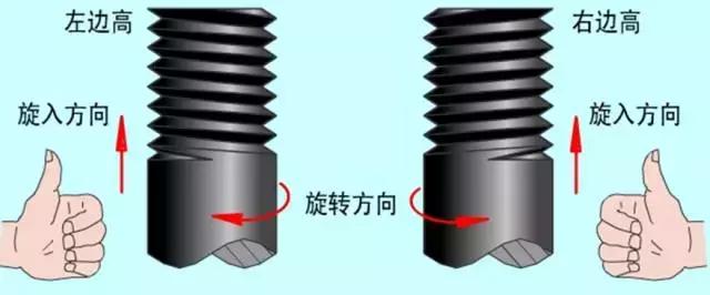 各种螺纹的种类图解,最全各种螺纹制式对照表值得收藏